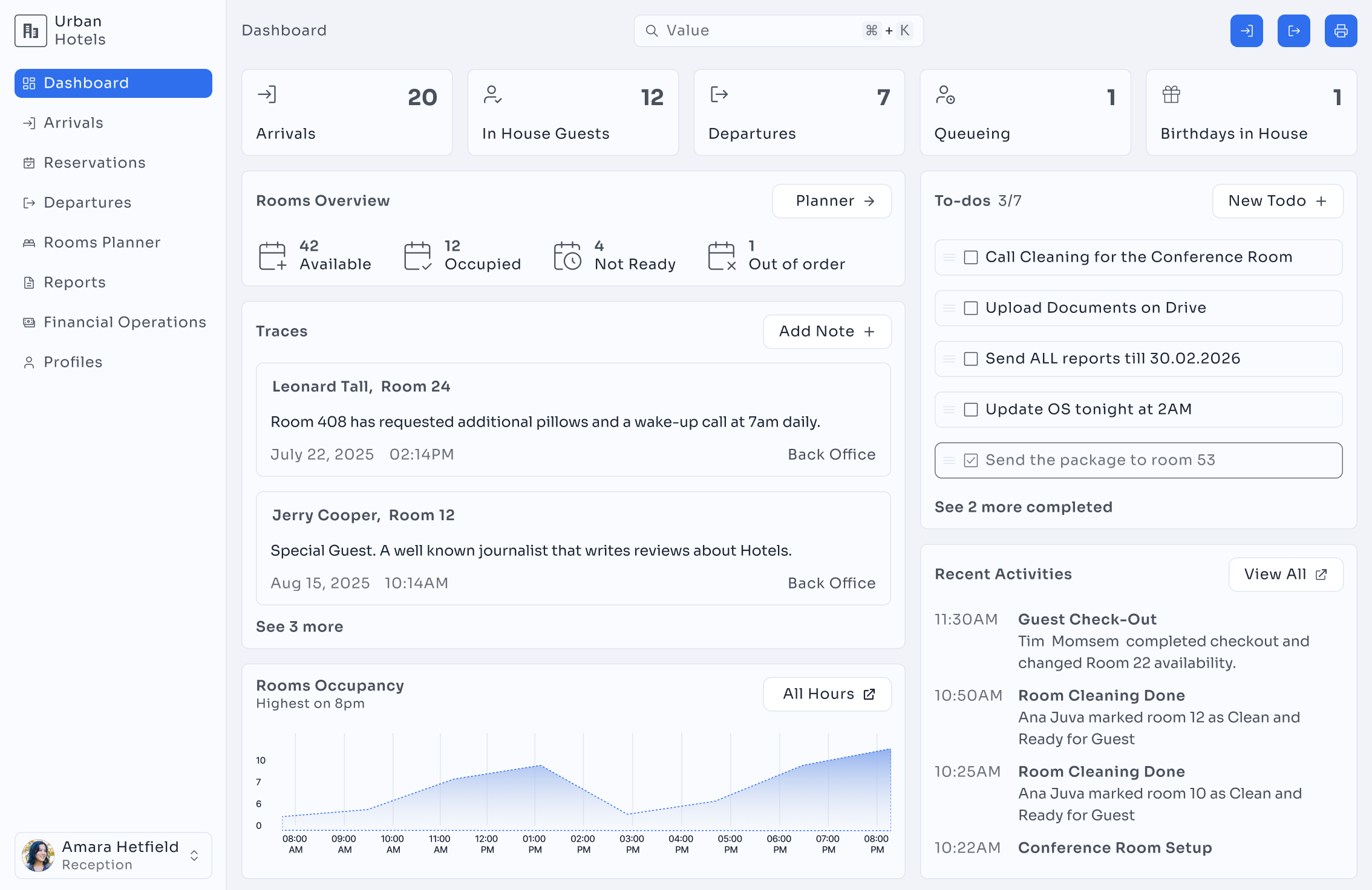 Dashboard overview showing all essential operational data on a single page.