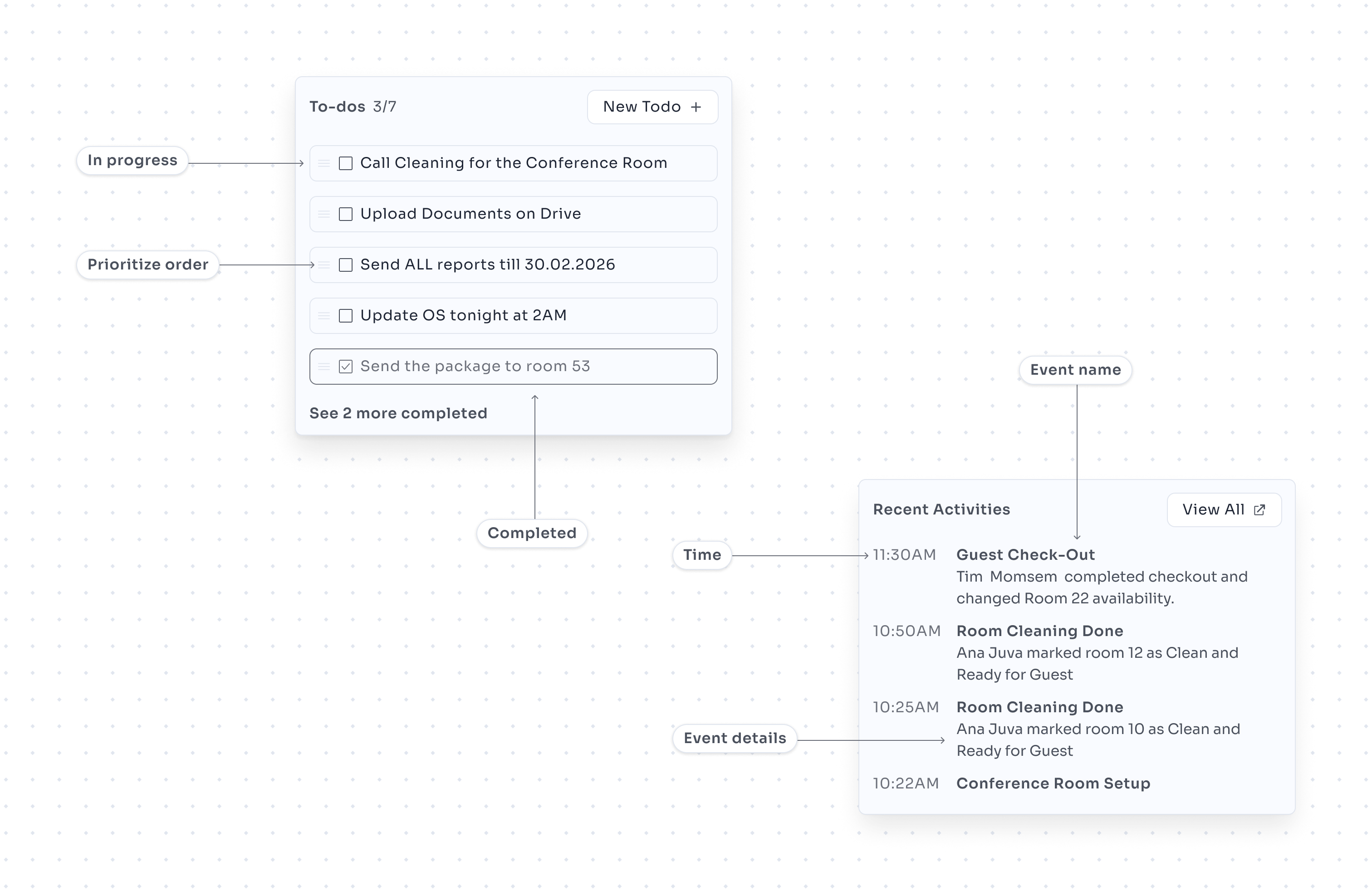 The image shows the layout of the to-dos and recent activities sections and their data highlights.